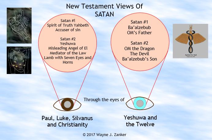 This diagram helps one understand the 22 page article on Why Did Paul Call Yeshuwa 'Satan'?